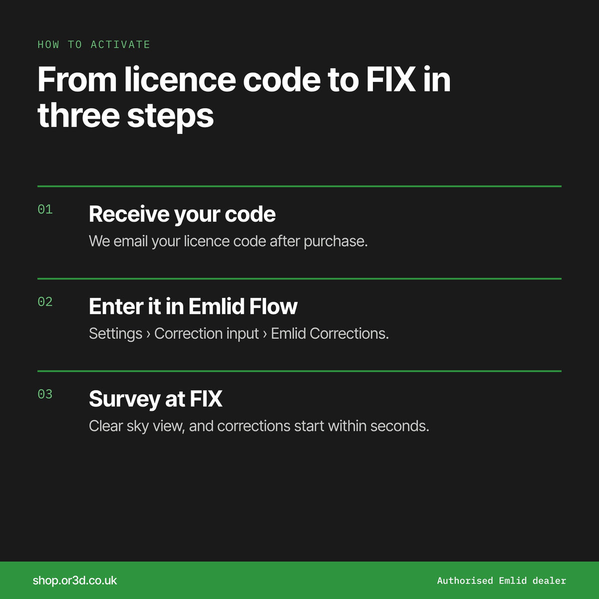 Emlid Corrections Licence
